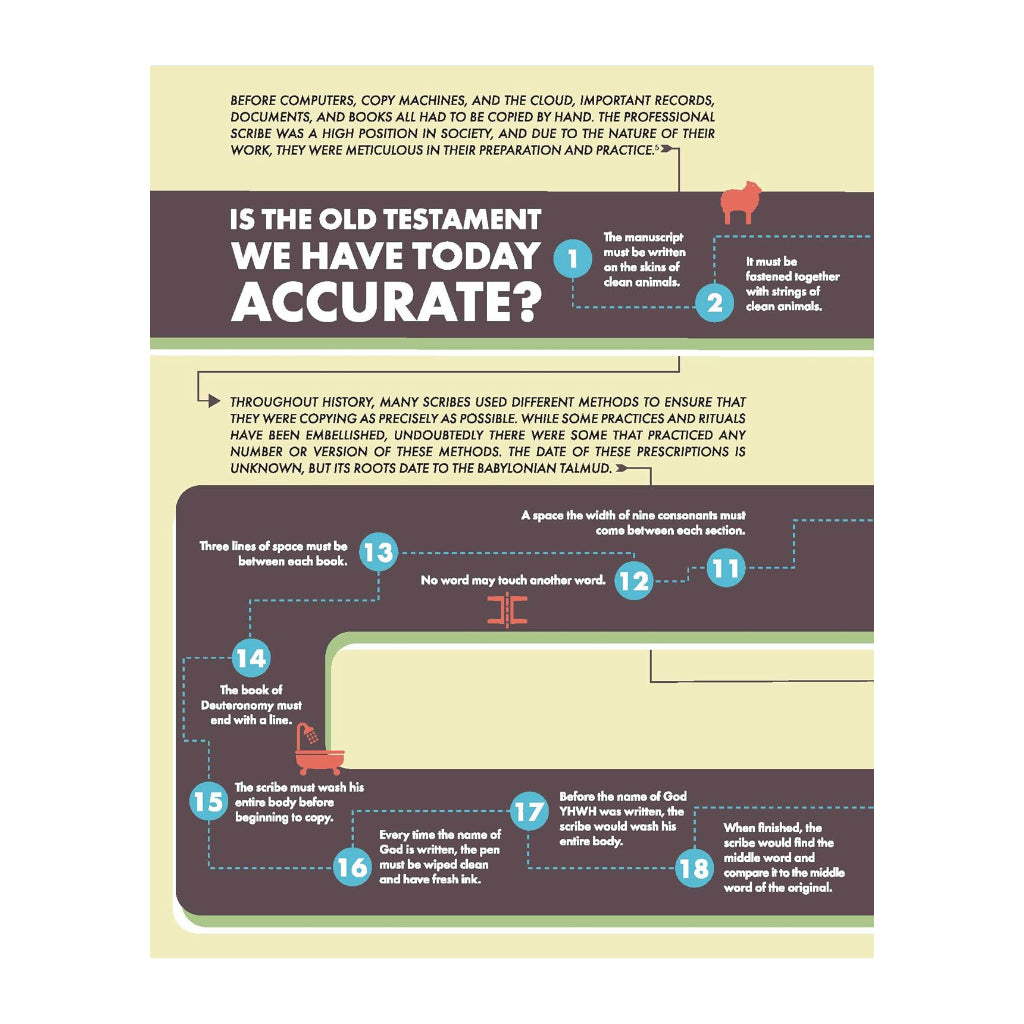 A Visual Theology Guide to the Bible: Seeing and Knowing God's Word