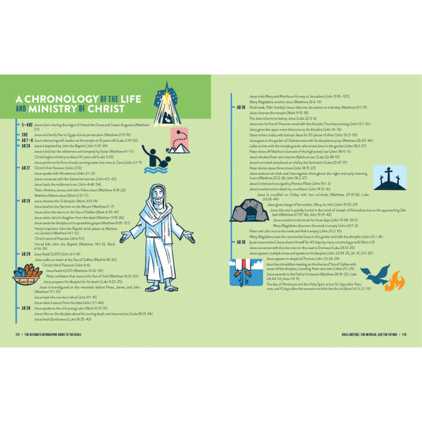 The Ultimate Infographic Guide to the Bible