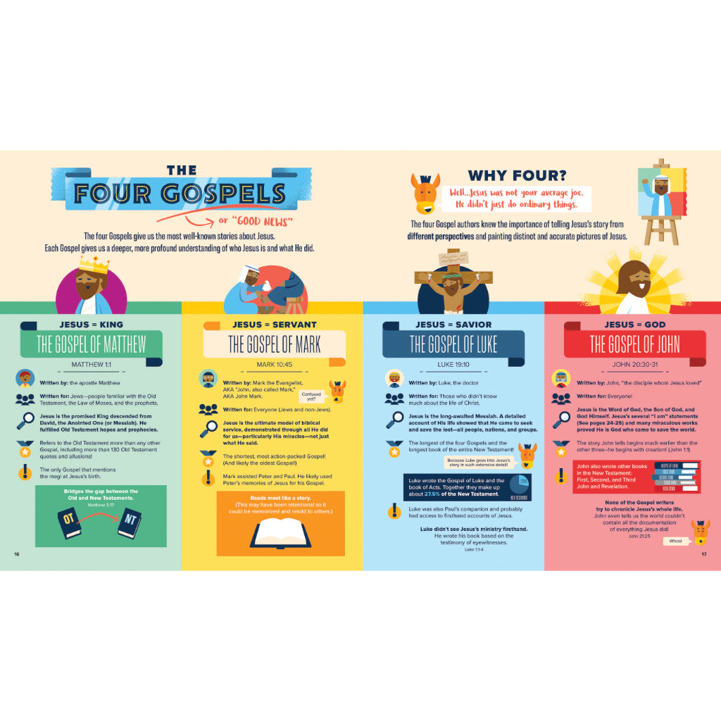 Bible Infographics for Kids: Epic Guide to Jesus