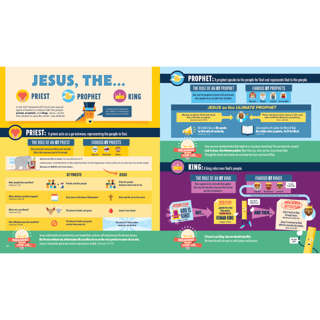 Bible Infographics for Kids: Epic Guide to Jesus