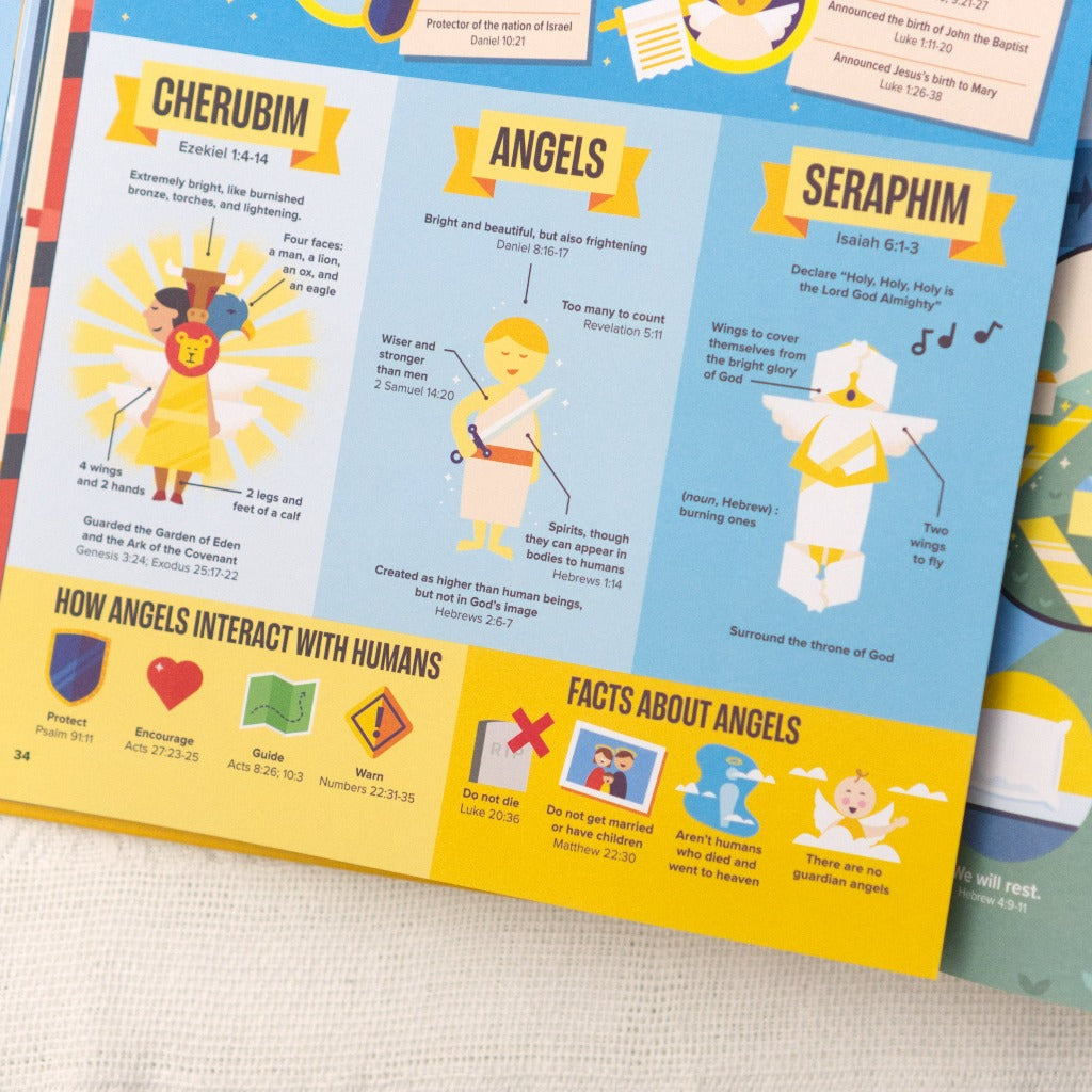 Cherubim, Angels, Seraphim