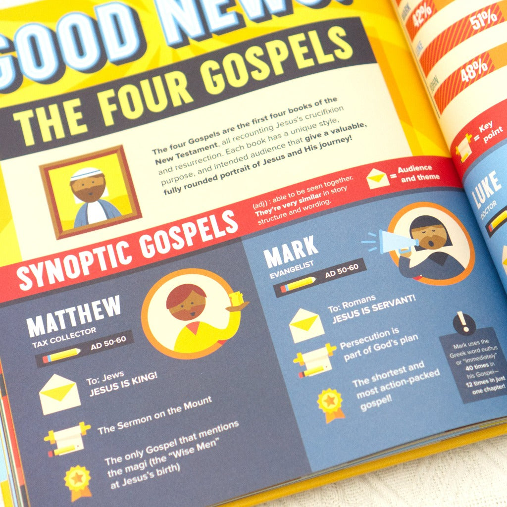 The Four Gospels